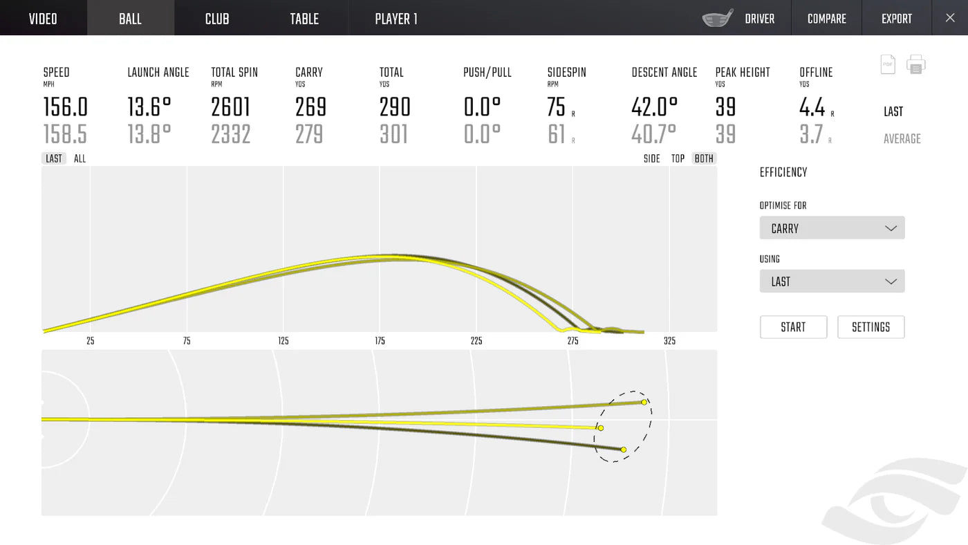 GCHawk Launch Monitor data display showing golf shot metrics and performance analysis for drivers.