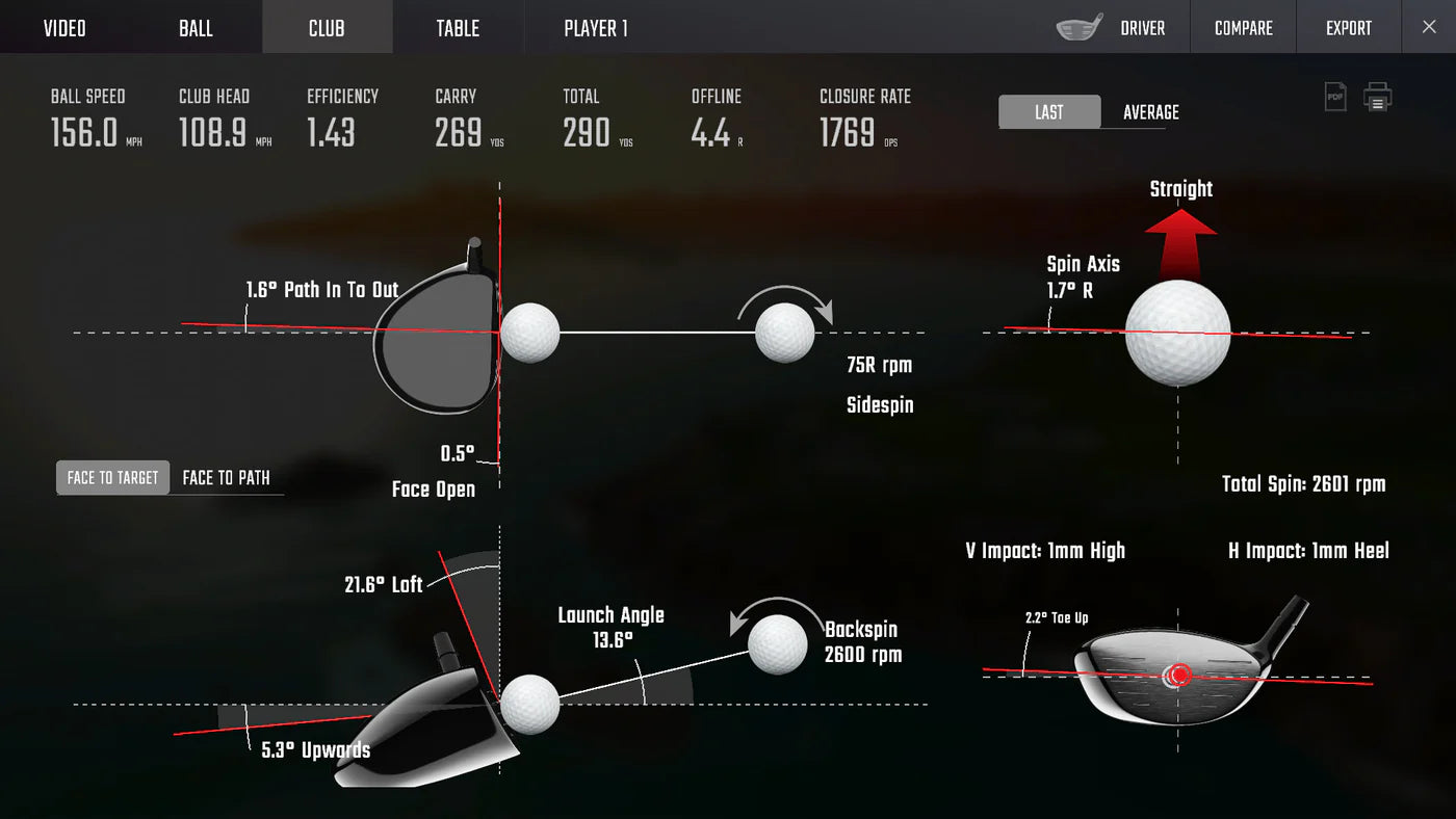 GCHawk Launch Monitor display showing golf swing metrics including ball speed, launch angle, and spin axis.